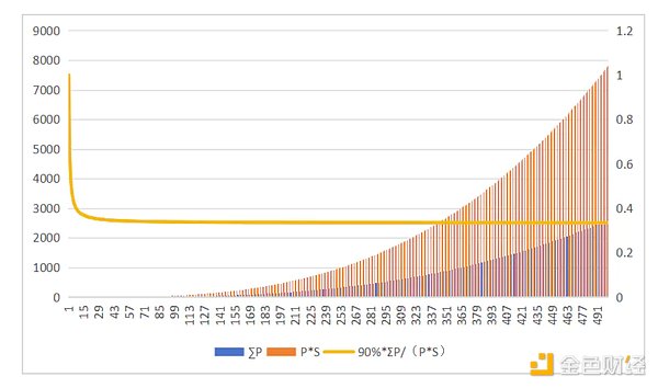 市场沸腾！比特币意外飙升至2.7万美元，美联储这次真要收手了？