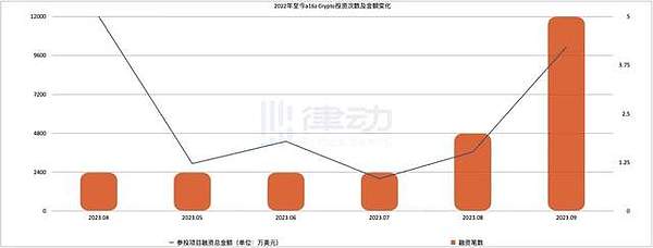 当熊市定投窗口逐渐关闭时，我在想些什么