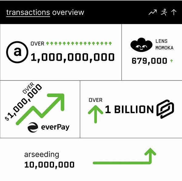 XRP触底反弹在即？93天熊市或将终结