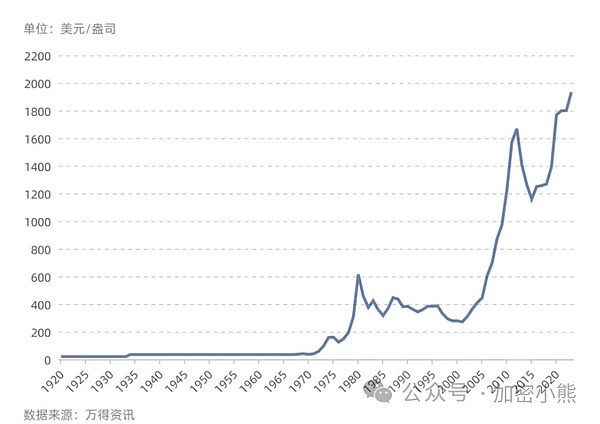 Web3革命性突破：GasZero测试网重磅上线，0手续费时代正式开启