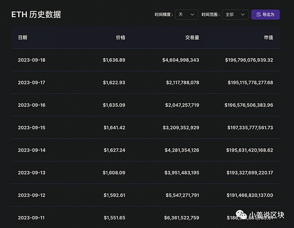比特币和以太坊：我们真的需要它们吗？